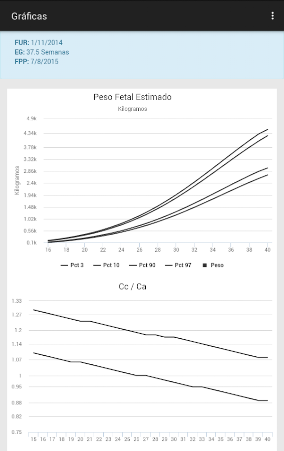   Calculador Ecográfico: captura de pantalla 