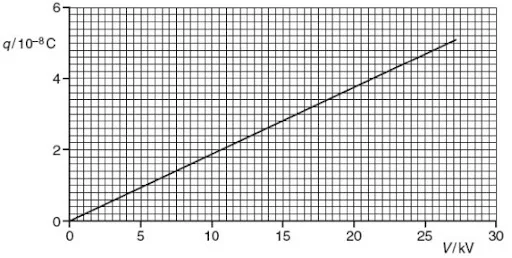 Electric Potential in the Field due to a Point Charge