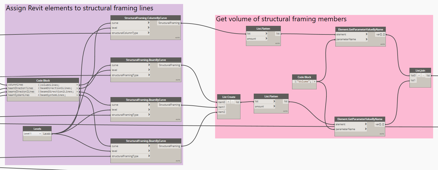 Node logic to calculate total volume of material in the structural elements