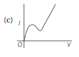 Photodiode