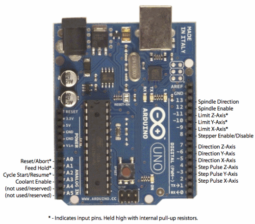 Pins for connecting a stepper motor to an Arduino with GRBL