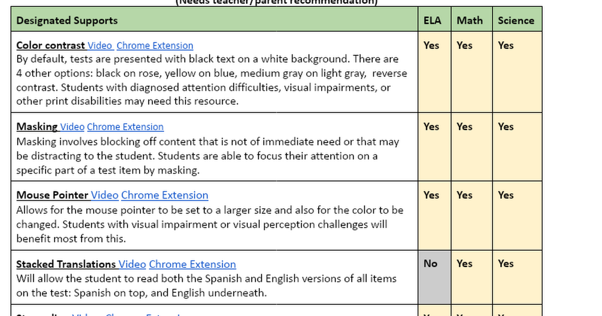 PCA CAASPP Embedded Designated Supports