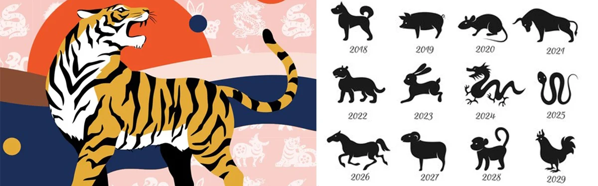 TIGERNS R  S BLIR DITT 2022 ENLIGT DEN KINESISKA ASTROLOGIN