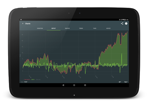 免費下載生活APP|Sleep as Android app開箱文|APP開箱王