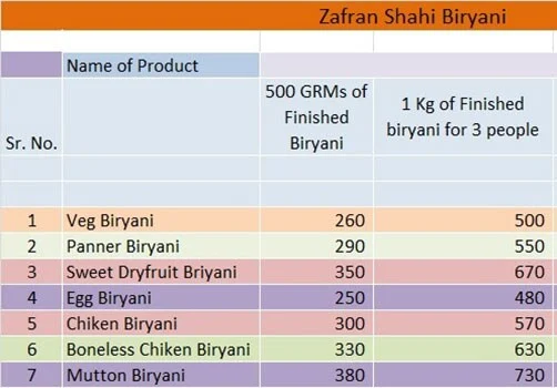 Zafran Shahi Biryani menu 