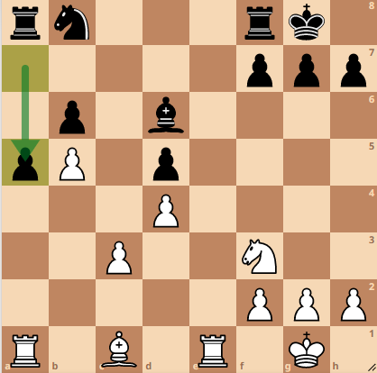 World Chess Championships: Magnus's method vs Nepo's madness