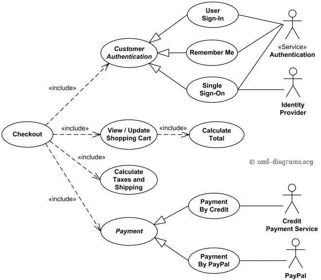 Java Code Pro Online Shopping UML Design