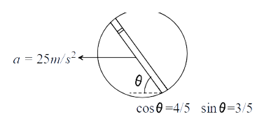 Free-Body Diagrams - FBD