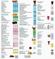 Giani's Ice Cream menu 4