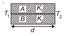 Thermal conductivity