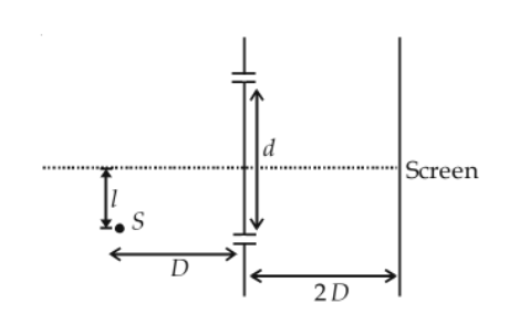 Interference of Light Waves and Young’s Experiment