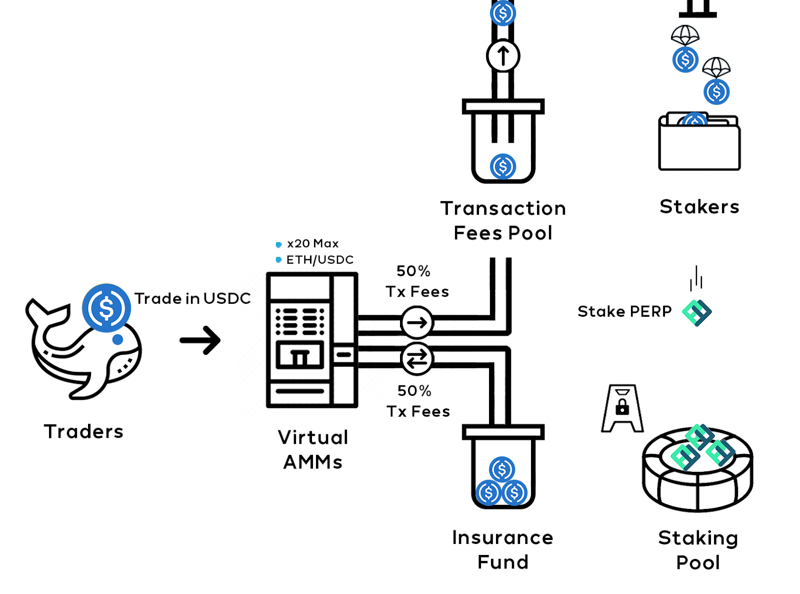 Blog PERP Token Staking