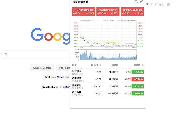 股票行情查看 - Stock quotes chrome extension