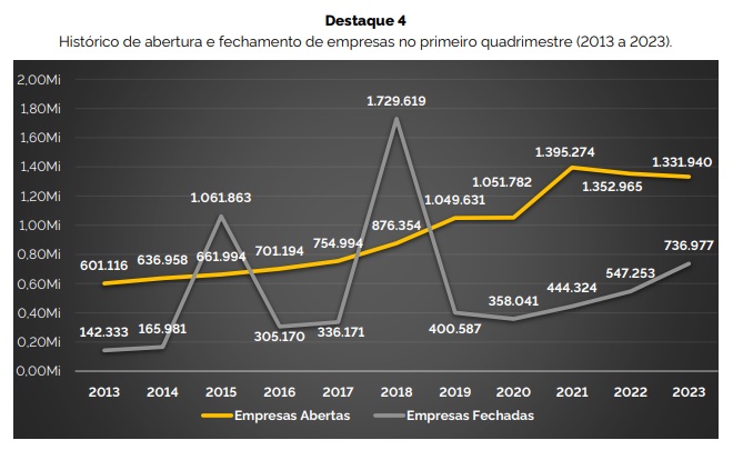 PGR considera preocupante relato sobre a frequência de ocorrência