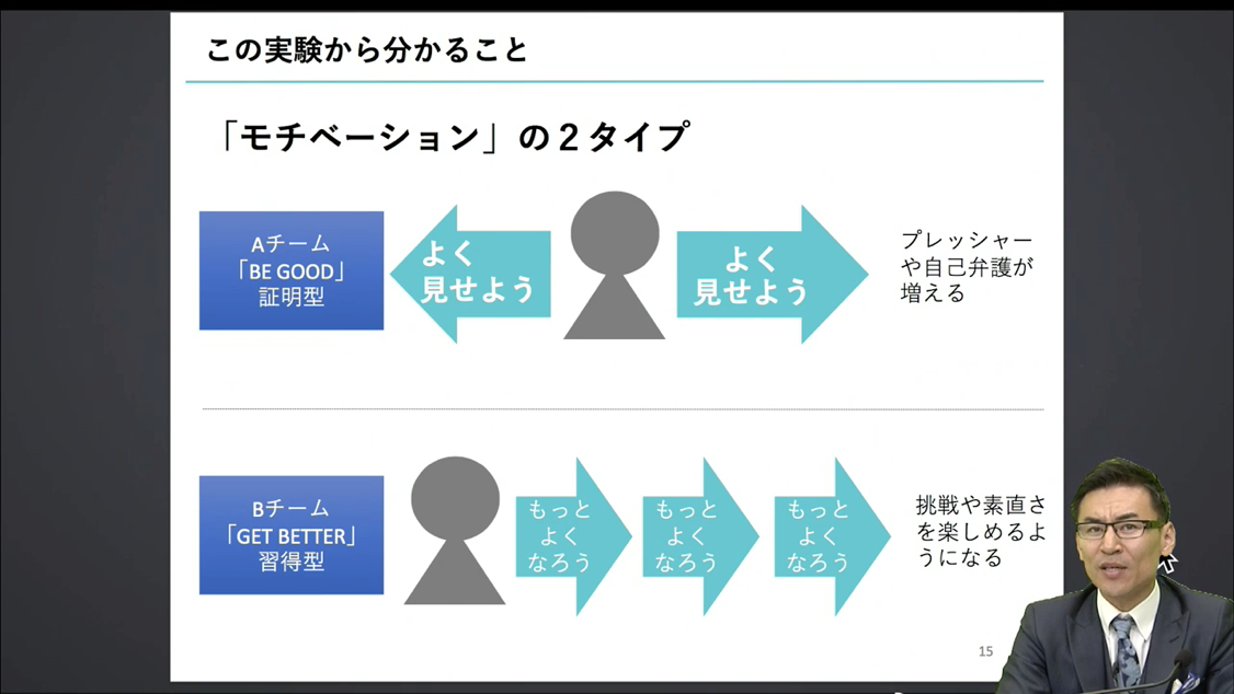 事例で学ぶ やる気やモチベーションを高める方法と法則 19 07 24 Schoo