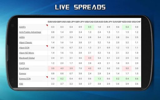 Forex Spread