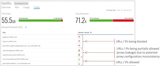 Source: WebRoot BrightCloud Threat Intelligence