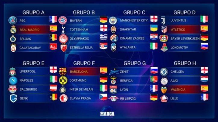 Resultado de imagen de sorteo champions 2019-2020