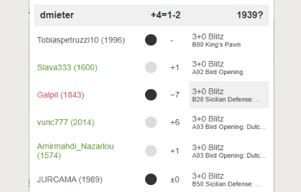 Lichess Opponent Form Preview image 0