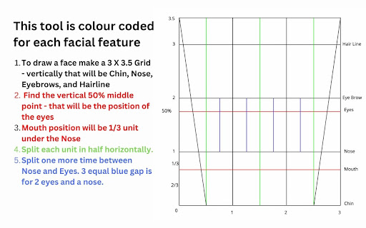 Draw any face - Loomis method