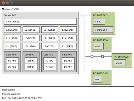 lstopo topology of my home CPU