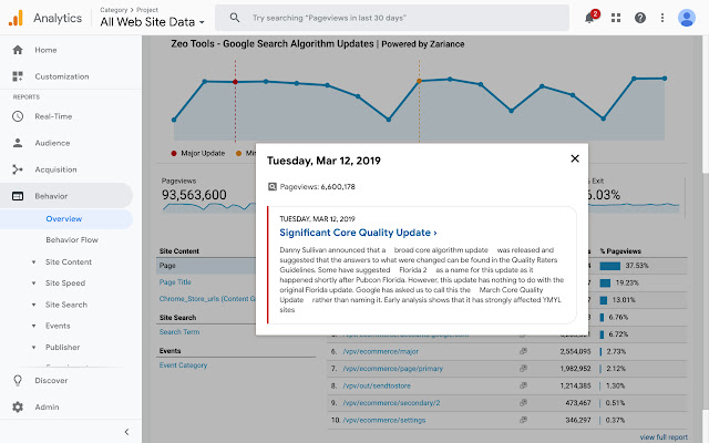 Zeo Tools: SEO tool for search updates