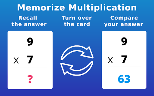 Multiplication Flash Cards