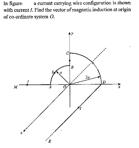 Magnetic field due to current carrying loop
