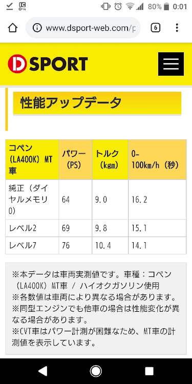 の投稿画像2枚目