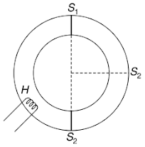 Thermodynamic process