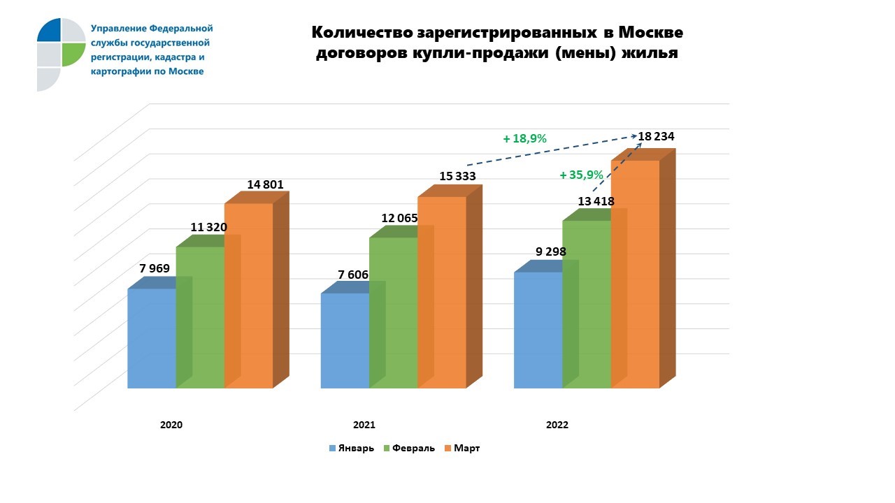 Стоимость Квартиры В Москве Вторичное