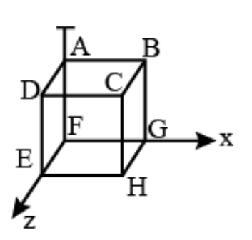 Linear expansion, Volume expansion