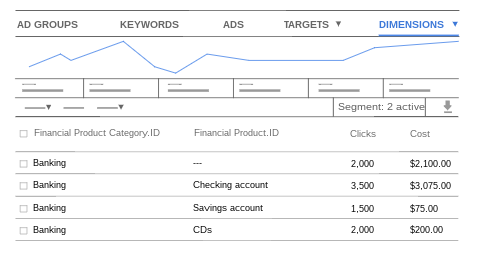 Use dimensions to roll up metrics ina business data category.