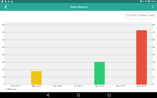 Fuku POS Beta 0.7