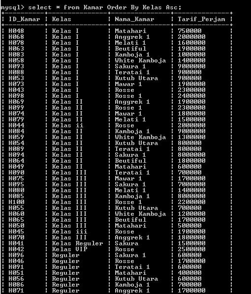 C:\Users\Aras\Documents\Tugas semester 1\Basis data\Tugas besar\7 Like, Order by, Grup By, Asc, Des\Asc, Desc\19.PNG