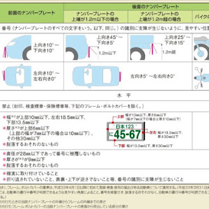 フォレスター SJ5