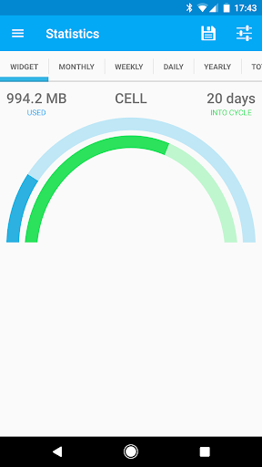 Data counter widget