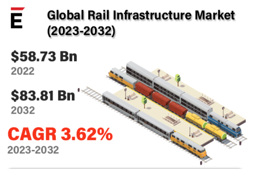 Railroads: Investment Prospects for the Modern Era