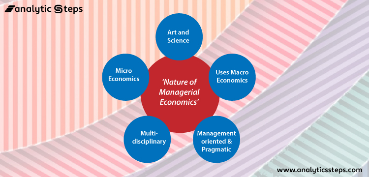 Image representing components of managerial economics.