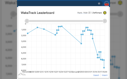 WakaTrack Leaderboard