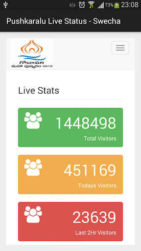 Pushkaralu live status-Swecha