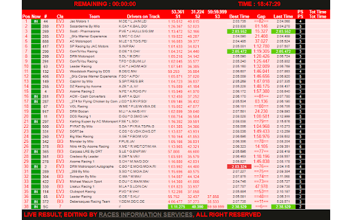 RIS Timing AC Motorsport