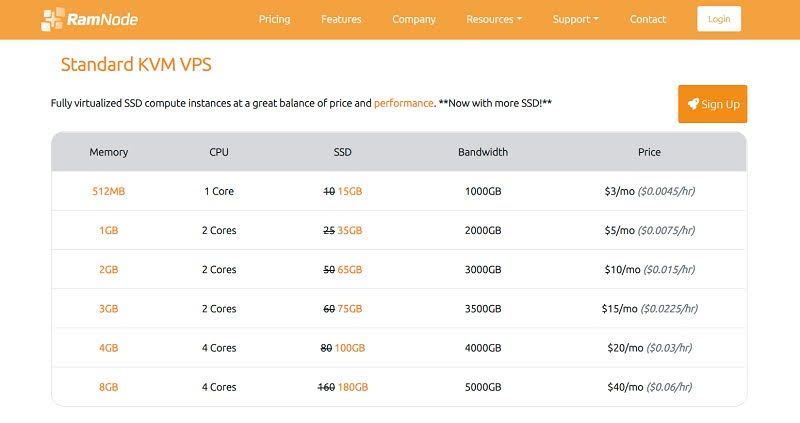 nha-cung-cap-vps-chat-luong-ramnode