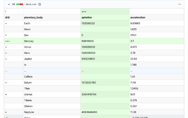 Github CSV Diff chrome extension