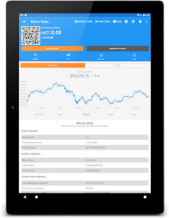 bitcoin market average