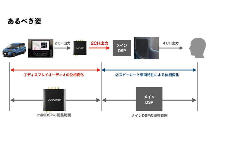 の投稿画像2枚目