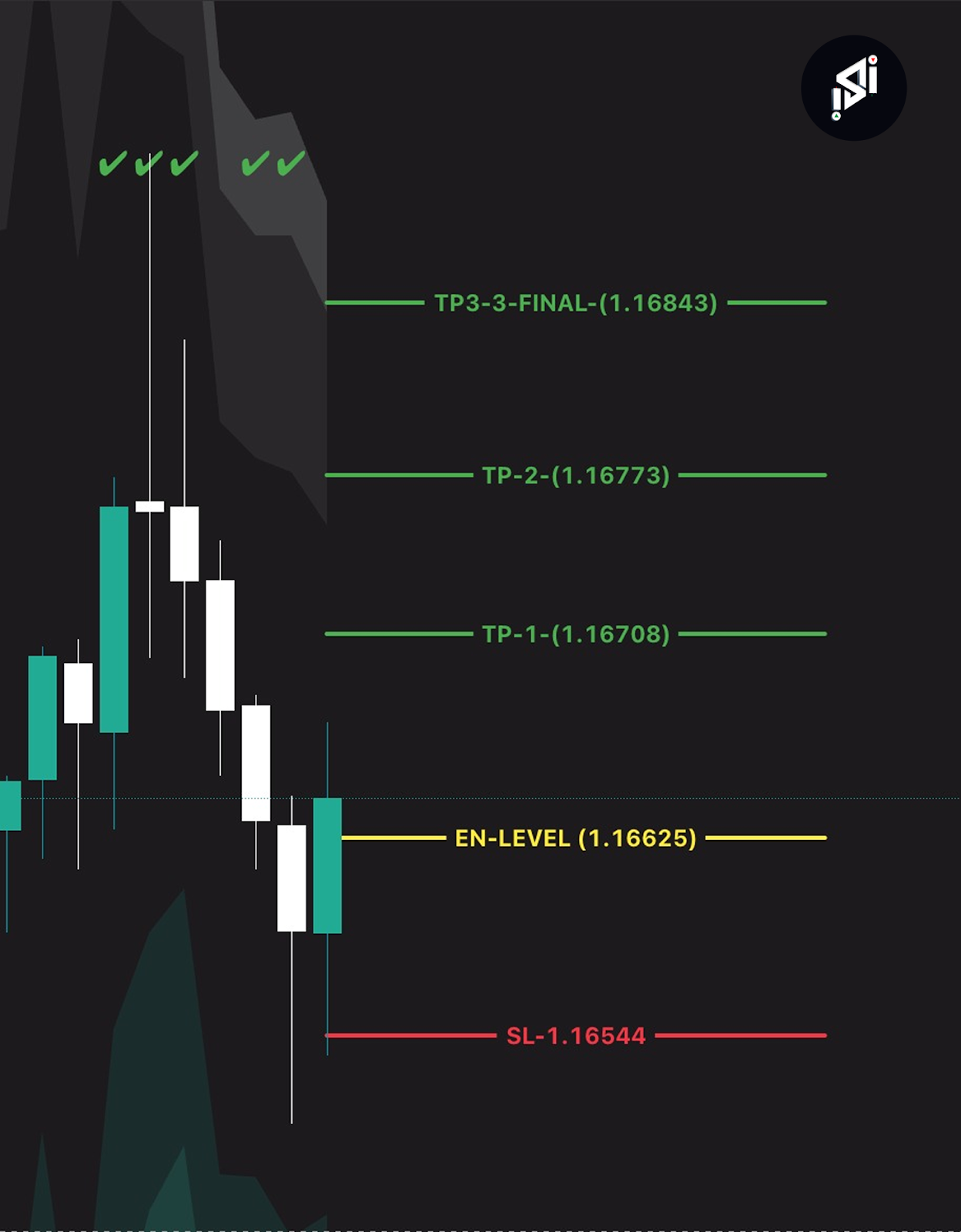 Community trading win