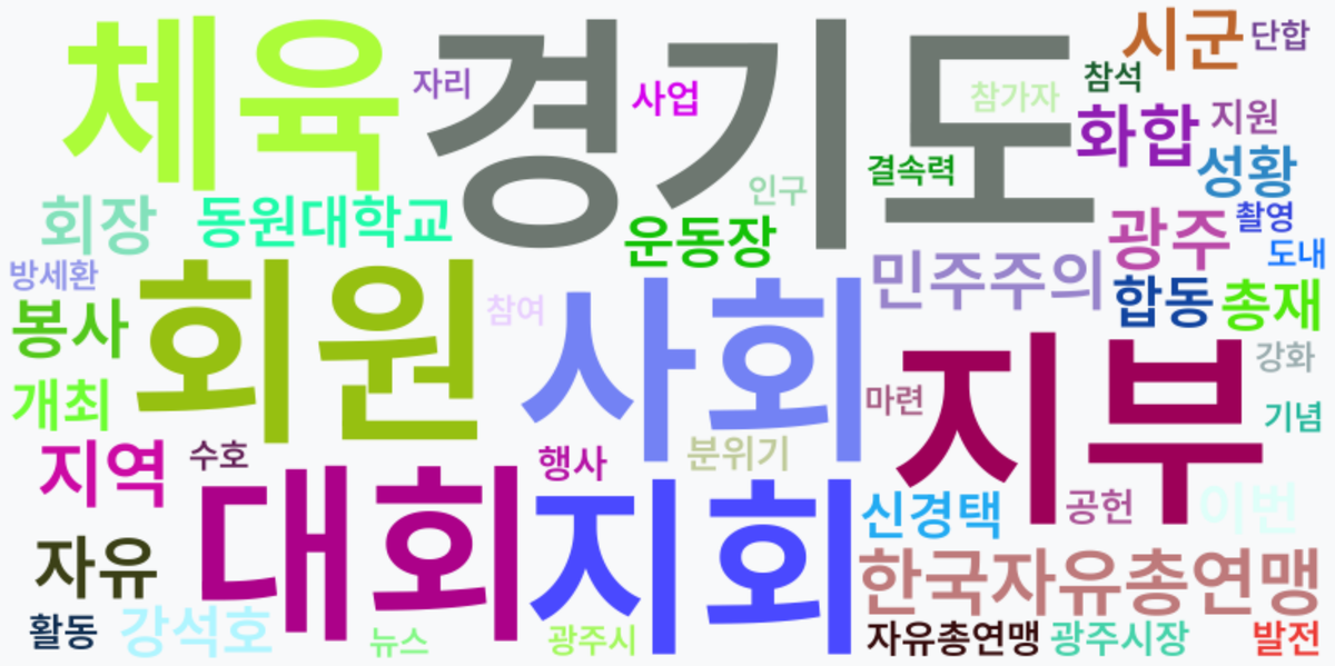 AI Daily News - 키워드 워드클라우드