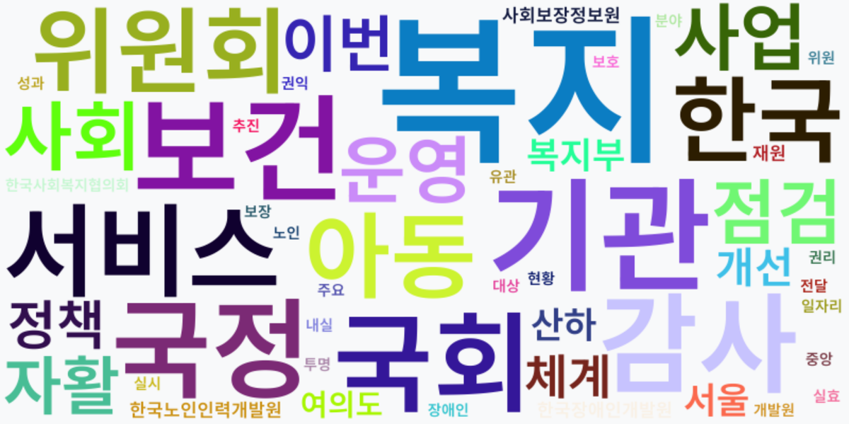 AI Daily News - 키워드 워드클라우드