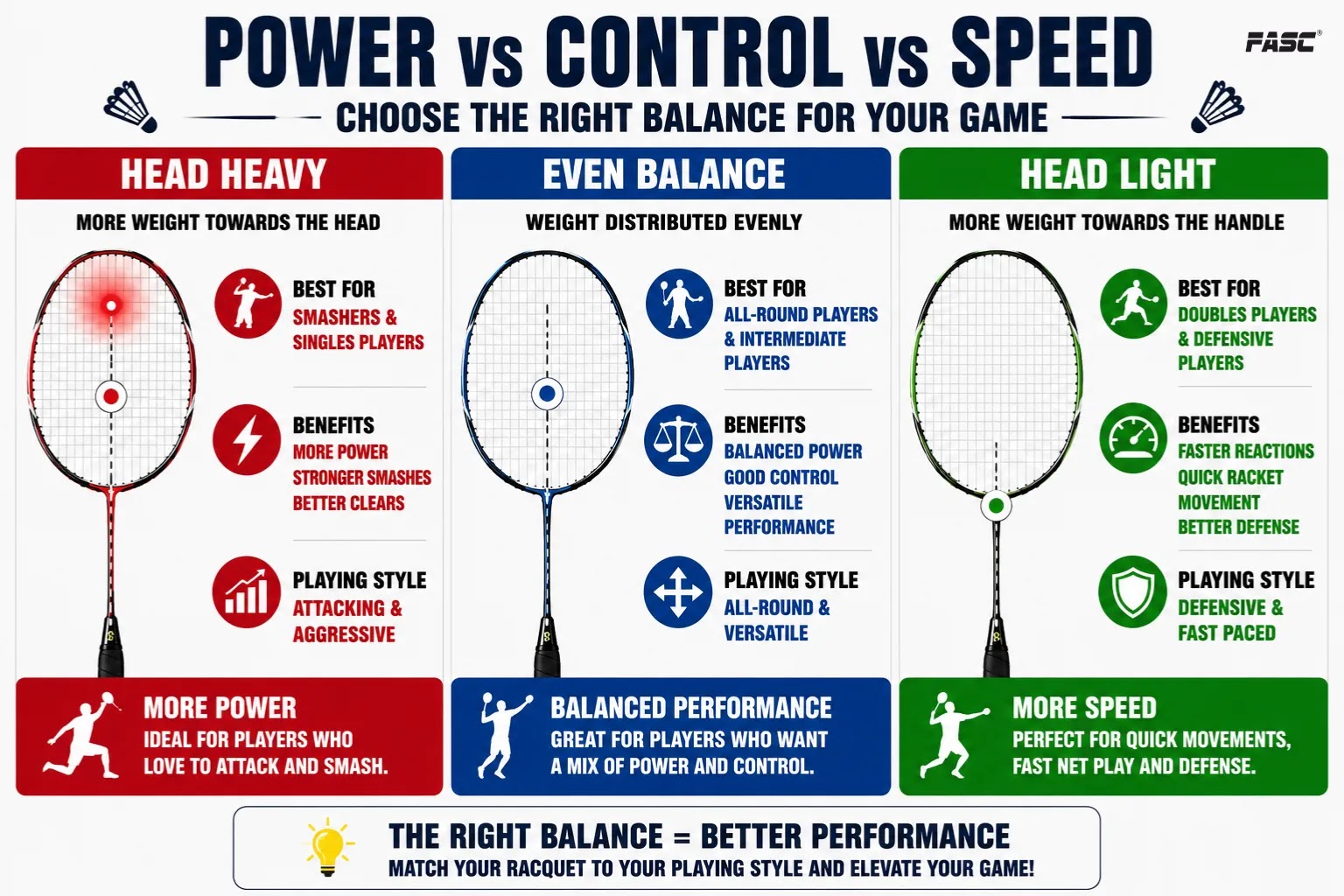 Choose the right racquet for your badminton game
